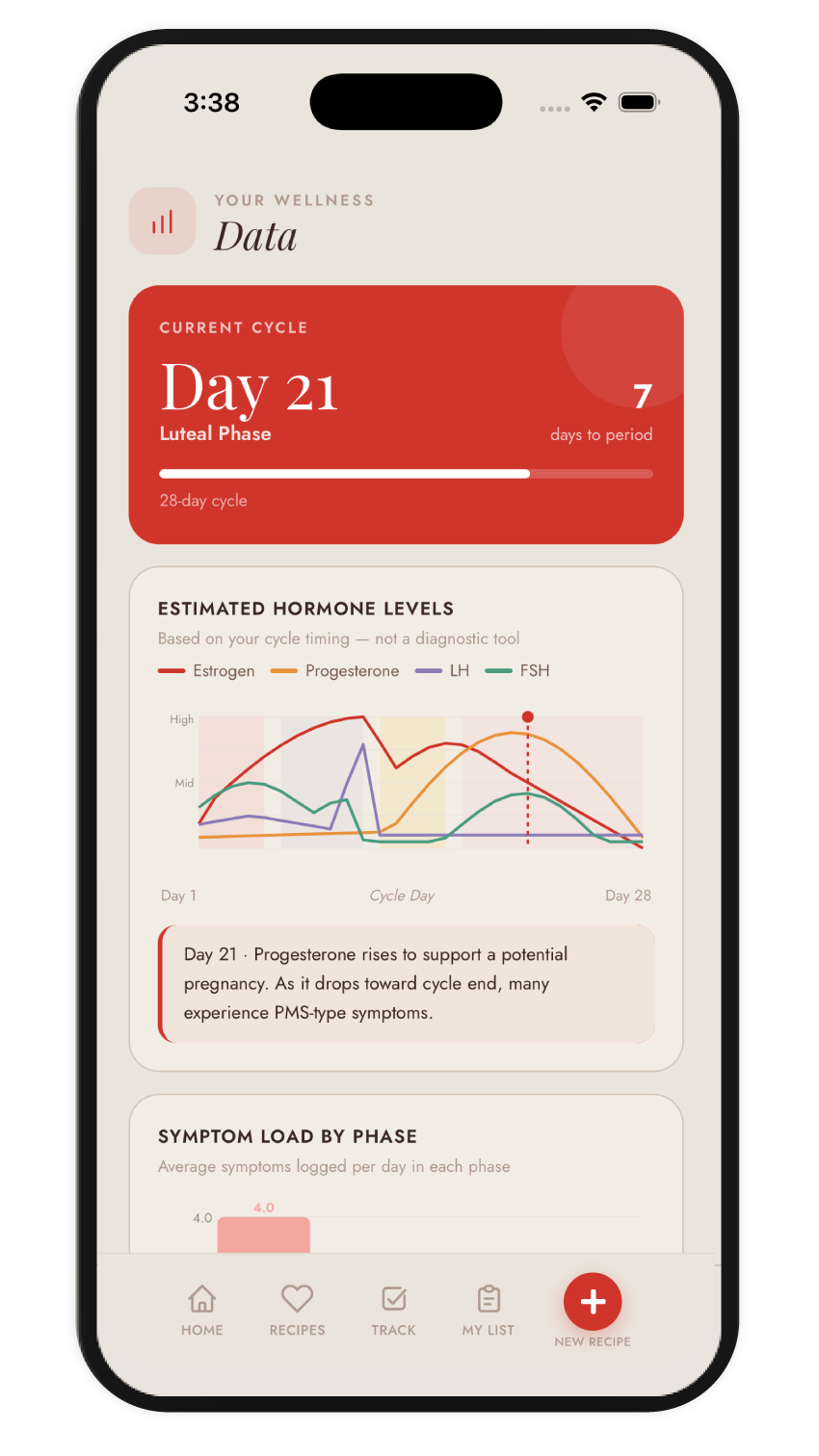 RedBird Period Tracker wellness data screen showing cycle information and estimated hormone levels